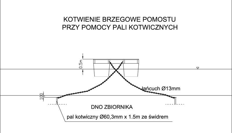 Pomosty plywające - jak je kotwić?